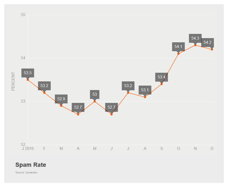 Spam Rate.png